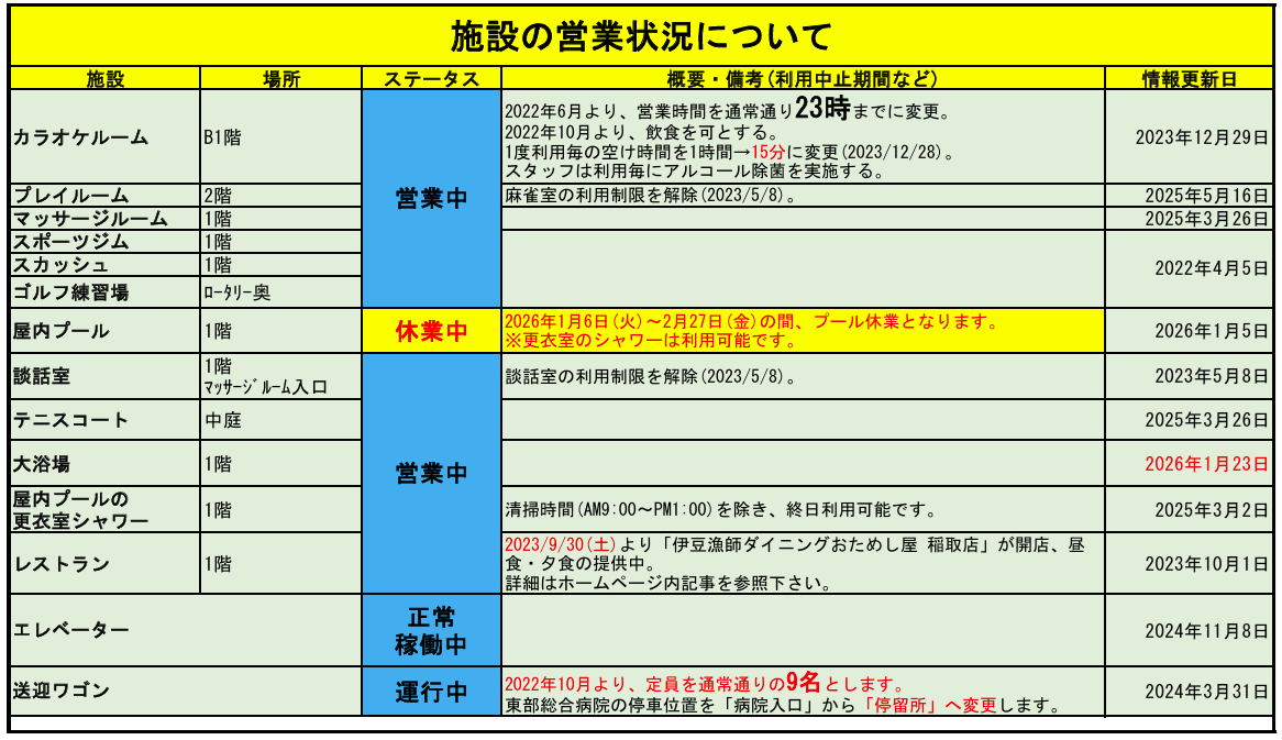 施設・イベントの制限について 施設・イベントの制限について